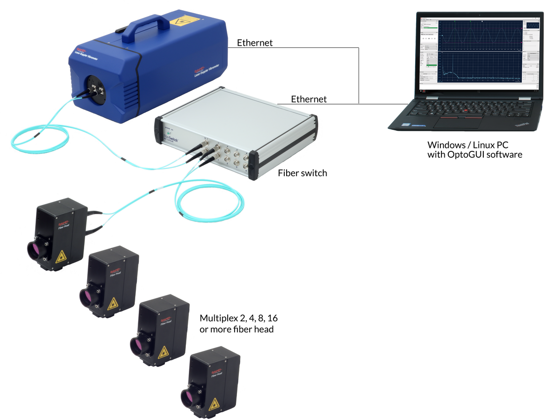 Multiple Measurement heads Laser Vibrometer - Multiplex