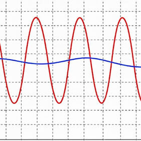 Graph of a vibration from a signal generator