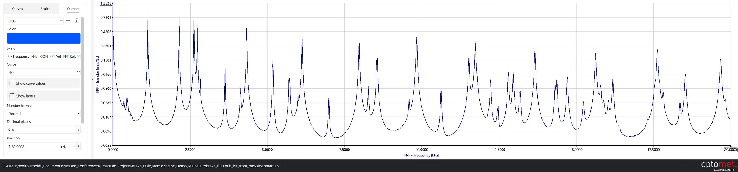 Frequenzgangfunktion der Bremsscheibe mit zahlreichen Resonanzspitzen im Bereich von 0 bis 20 Kilohertz.