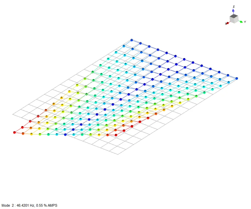 Experimentell identifizierte komplexe Eigenform der Platte, Mode 2.