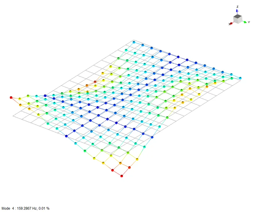 Experimentell identifizierte komplexe Eigenform der Platte, Mode 4.
