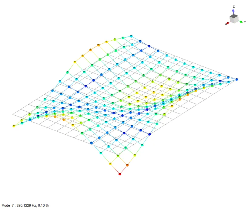 Experimentell identifizierte komplexe Eigenform der Platte, Mode 7.