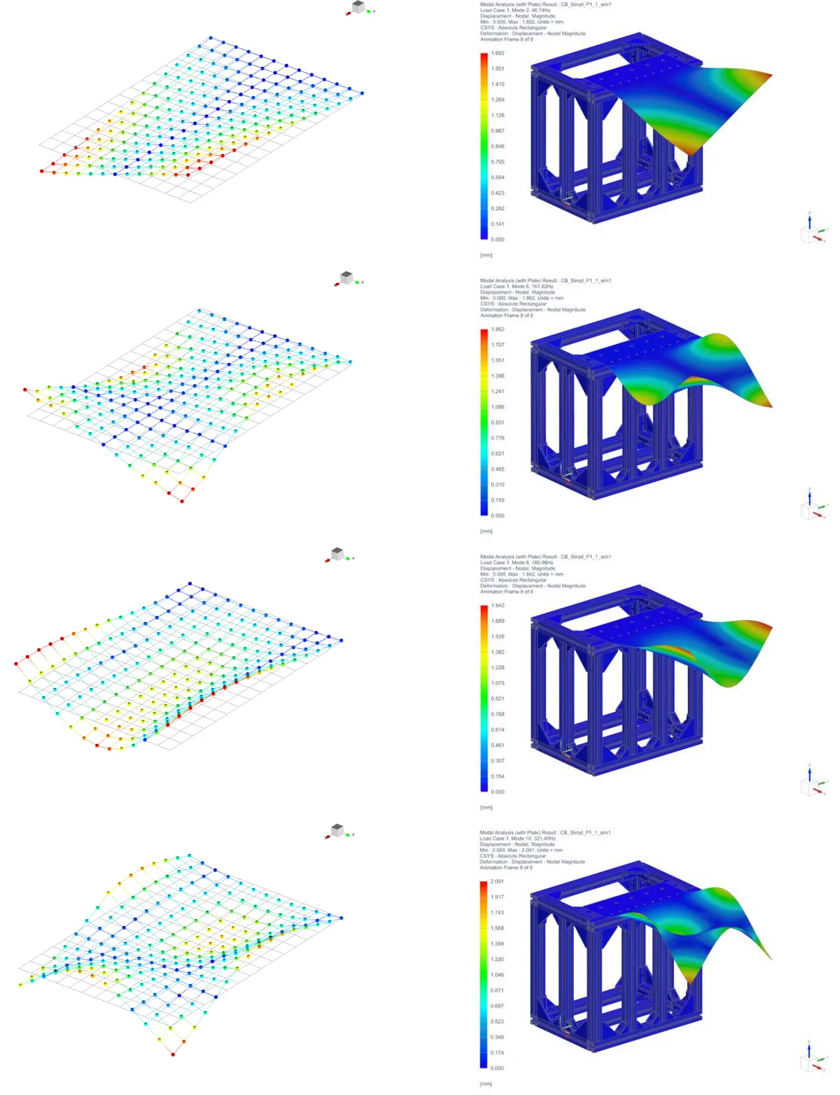 Vergleich der experimentellen Eigenformen 2, 4, 5 und 7 mit den numerischen Eigenformen 2, 6, 8 und 10.