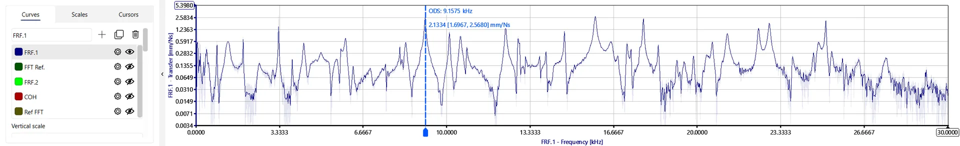 Frequenzgangfunktion einer Turbinenschaufel mit Resonanzspitzen bis etwa 30 Kilohertz.
