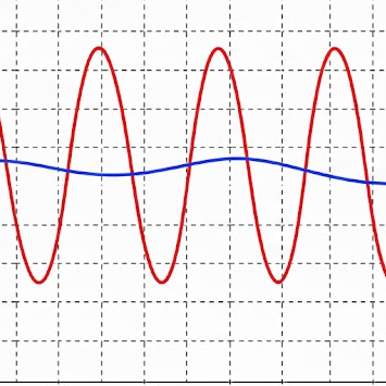 Generación de una señal de vibración.