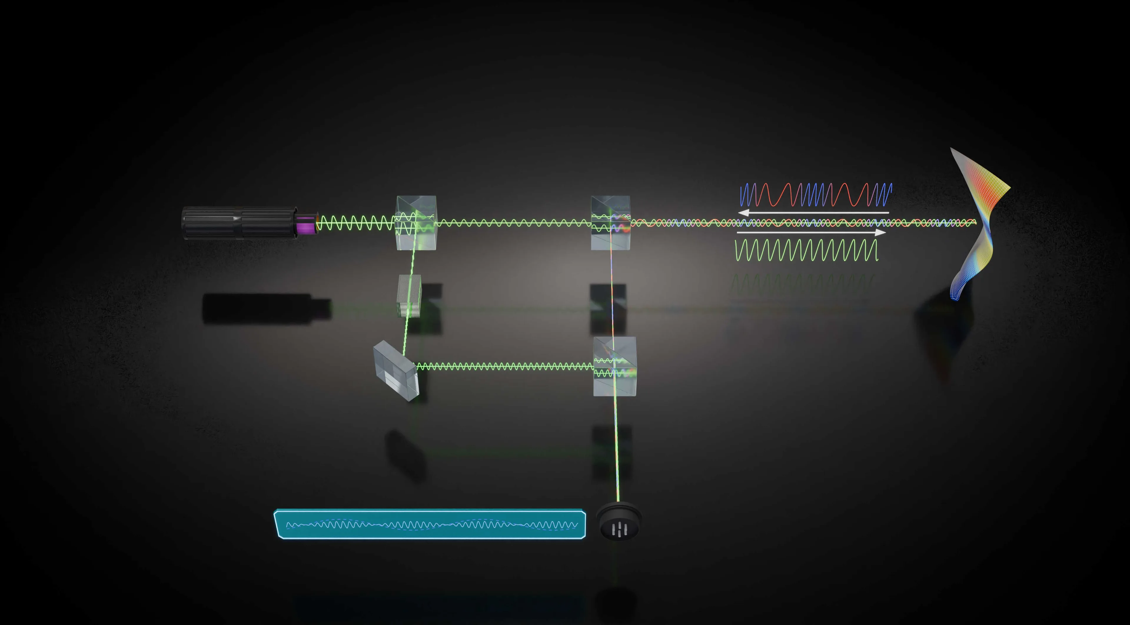Diagrama del funcionamiento de la vibrometría láser Doppler.
