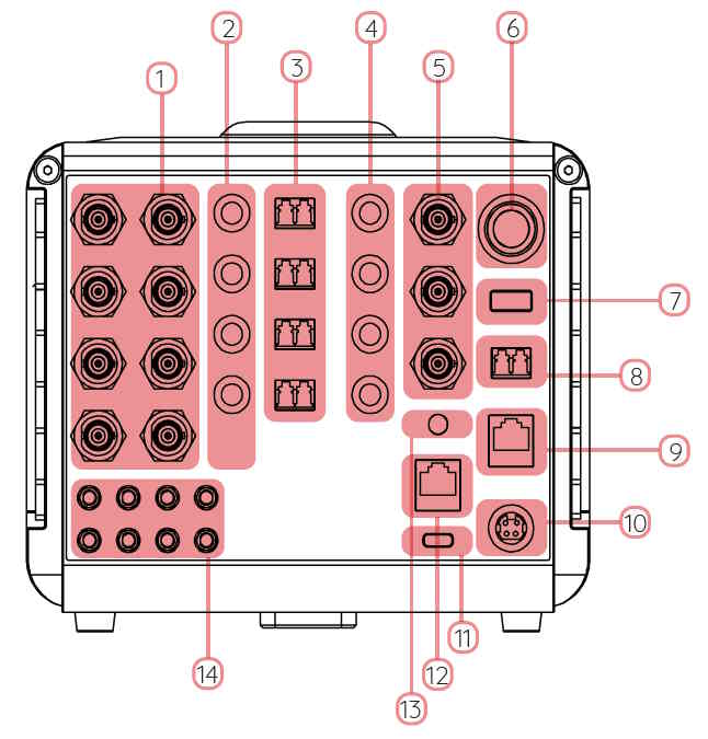 Diagrama de las conexiones del sistema SMART.