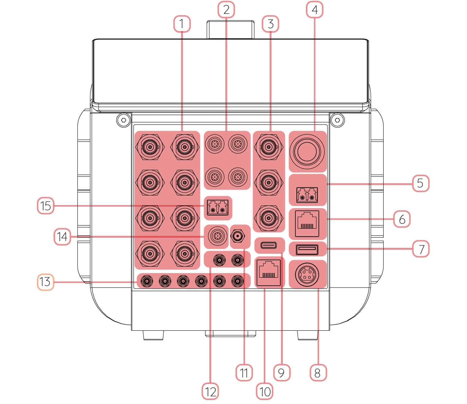 Diagrama de las entradas y salidas de SMART Scan+.