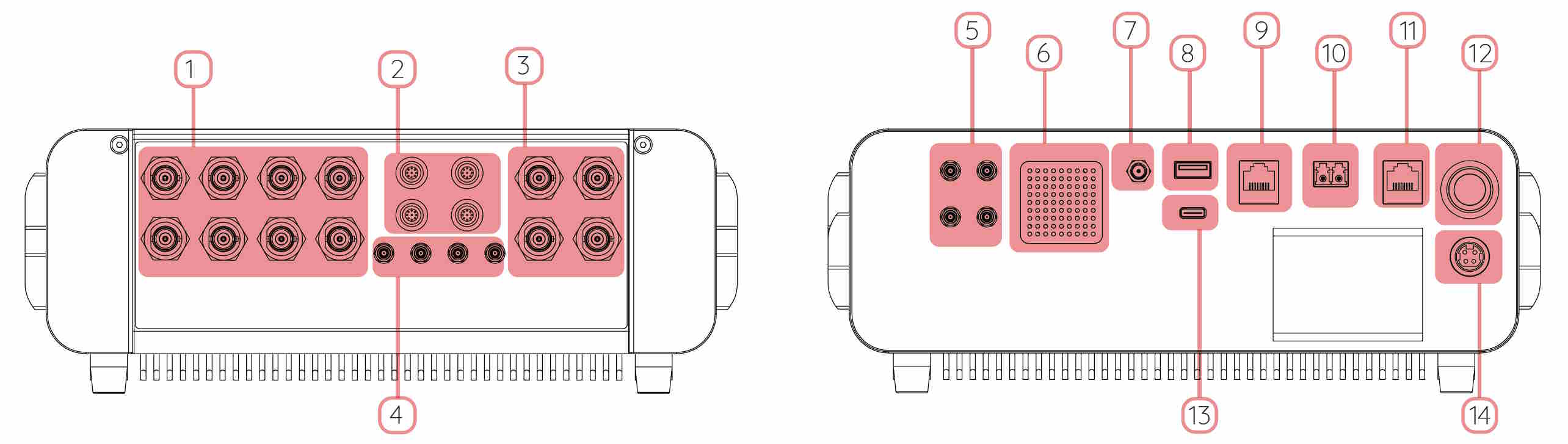 Diagrama de las entradas y salidas de SMART DAQ.