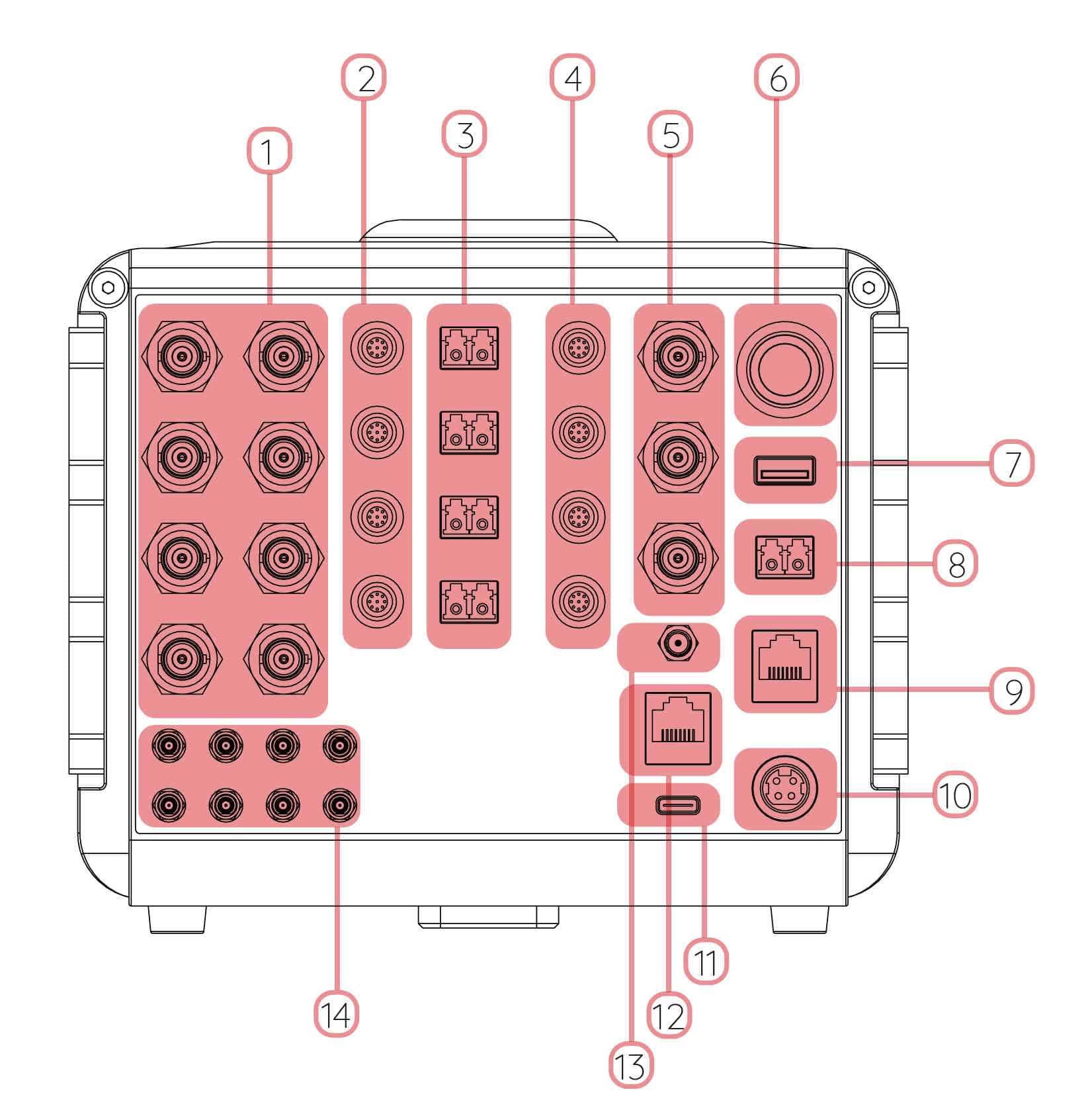 Diagrama de las entradas y salidas de SMART Multi-Fiber.