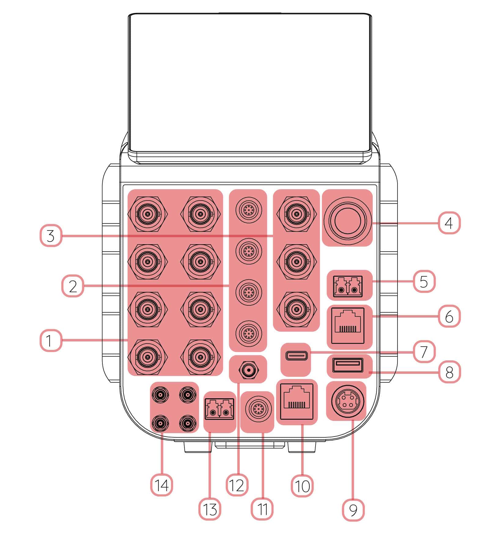 Diagrama de las entradas y salidas de SMART Single+.